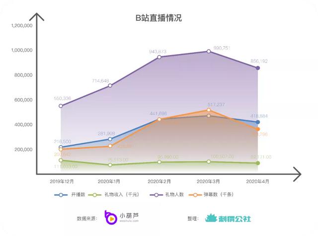 斗鱼虎牙合并为什么是一种必然 美股研究社