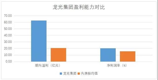 龙光集团城市更新优势显著，获国内外券商一致认可