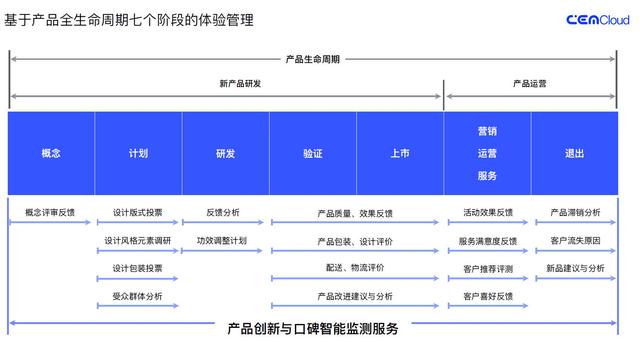 助力新品一炮而红 策云科技体验服务深耕产品创新与业务设计