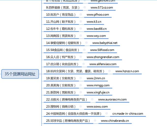 2020基礎入門淘寶運營全套資料表格貨源網站都在這裡