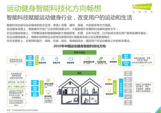 Keep、咕咚、Peloton竞品分析报告