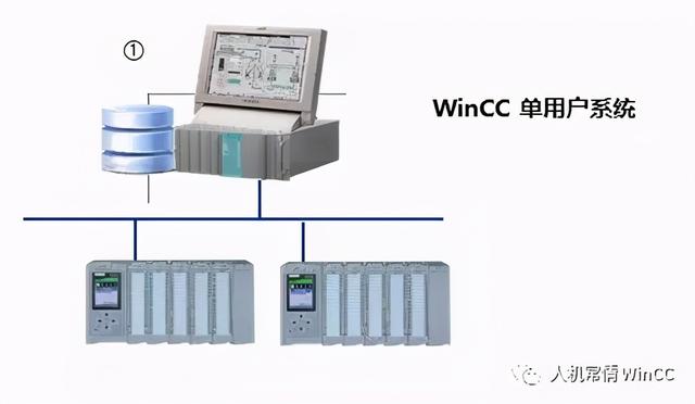 WinCC V7.5典型架构及选型指南-工控编程-工控课堂 - www.gkket.com