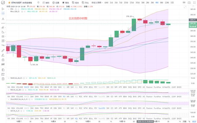 亿和论币：10.11今日以太坊行情分析1
