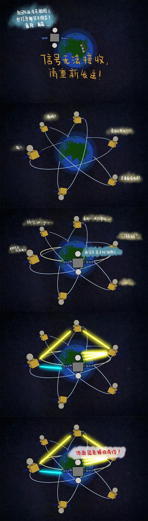 细 说载荷 星间链路 让太空中的北斗三号卫星 手拉手 地一眼