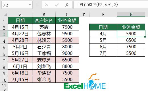 Excel教程：VLOOKUP函数常用招数