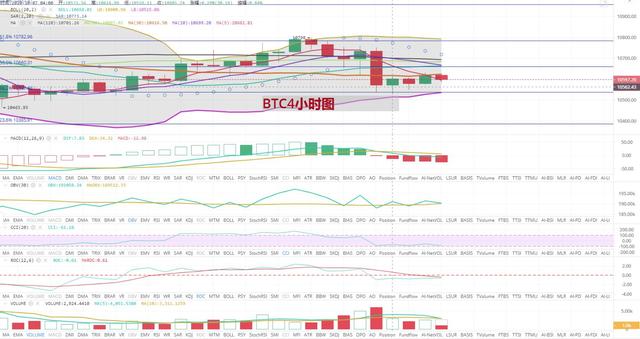 [持币者]10月7日比特币以太坊 晚间区间震荡行情能否走出1