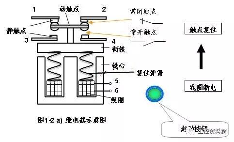 中间继电器的工作原理图片