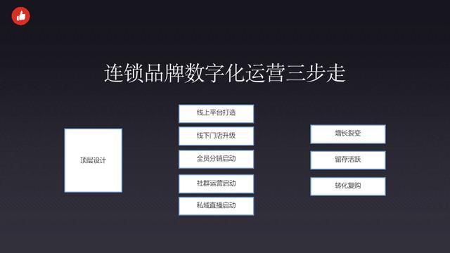 这5个转型动作，在紧急时刻救了连锁品牌的命！