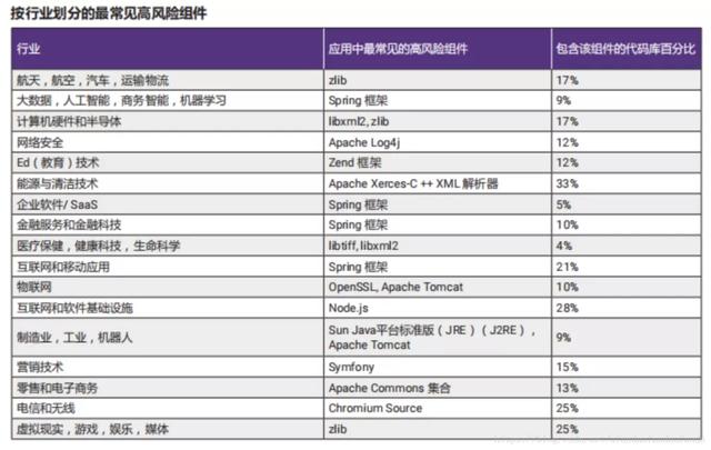 DevOps 安全威胁，你值得关注！ 