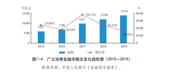 互联网巨头加速入局 增速放缓之下，消费金融转入红海市场