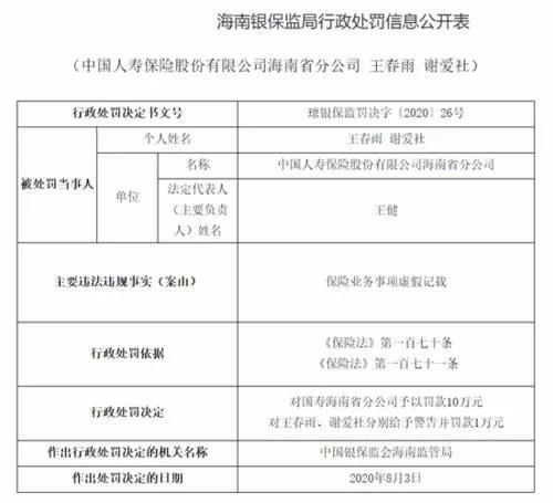 国寿海南三家分支被罚12万:保险业务事项虚假记载