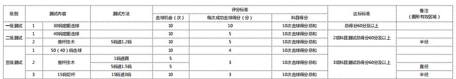 衡泰信获中高协《青少年运动技能等级标准》线上测评资格