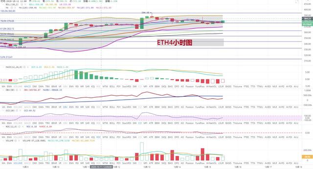 [持币者]10月15日以太坊行情分析 区间震荡下移1