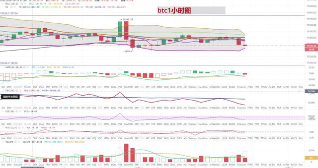 [持币者]10月15日比特币以太坊行情分析 3次下探后会形成瀑布吗1