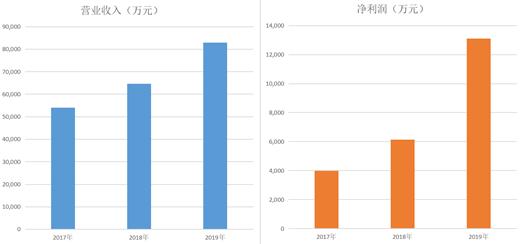 “手机壳第一股”亮相资本市场，杰美特有望重塑行业认知