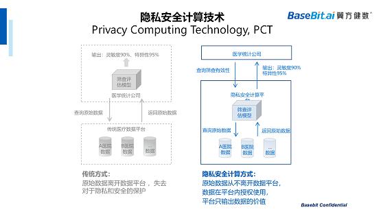 翼方健数总经理李苇刚 受邀出席安徽省智慧医疗创新峰会并发言