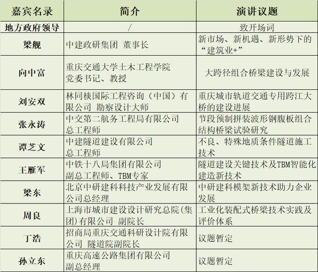 第三届全国桥梁与隧道技术交流高峰论坛 暨“白居寺长江大桥项目”考察观摩