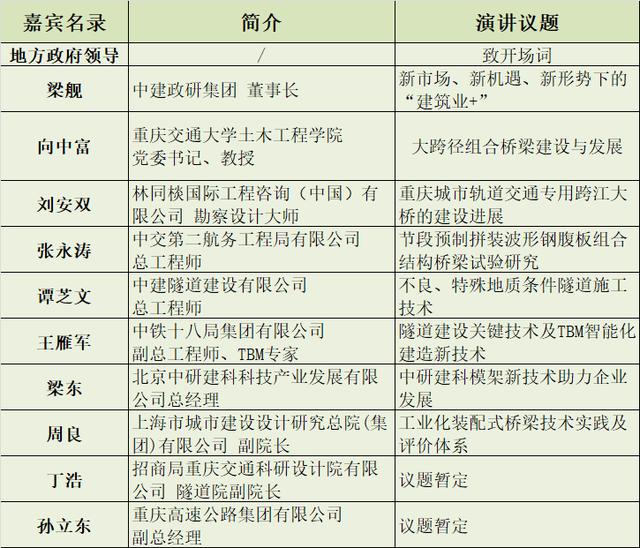 第三届全国桥梁与隧道技术交流高峰论坛 暨“白居寺长江大桥项目”考察观摩