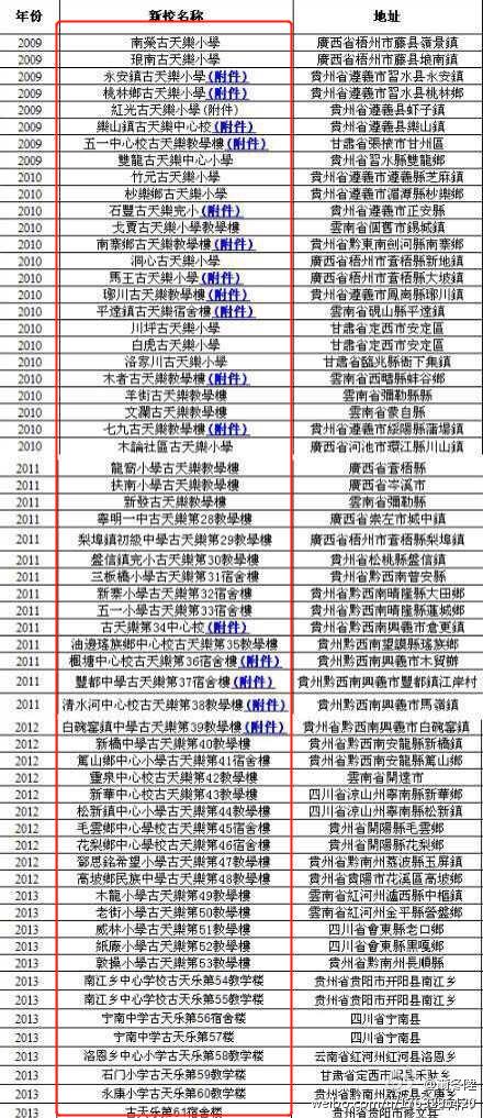 古天乐被爆诈捐，捐了100多所小学都是假的？