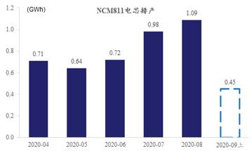 811，宁德时代和中国汽车电动化转型的关键赛点