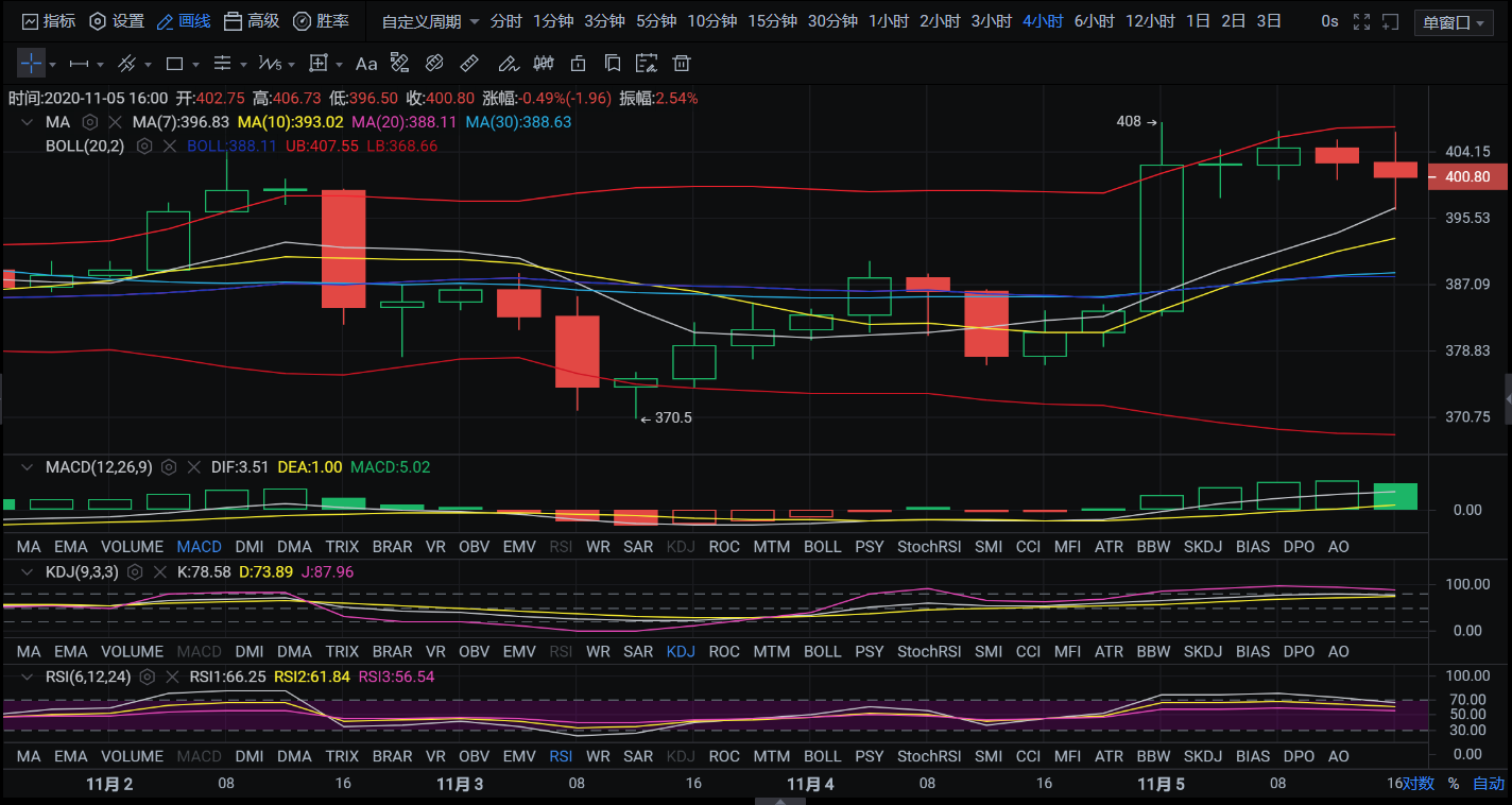 亿和论币：11.5ETH晚间行情分析及操作细节