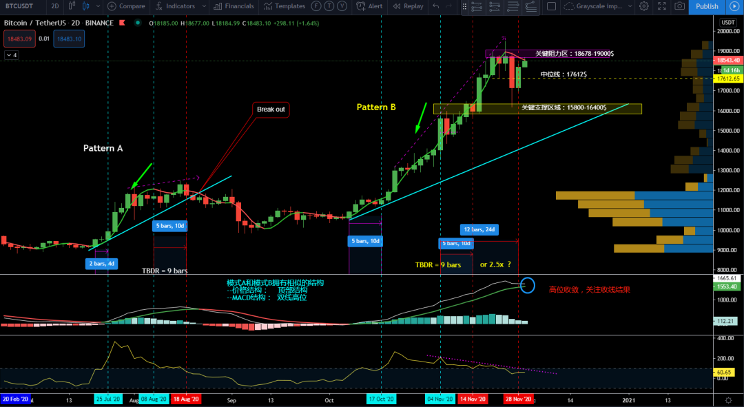 11/30价格分析：BTC、XRP、ETH、LTC、LINK I Damo行情4