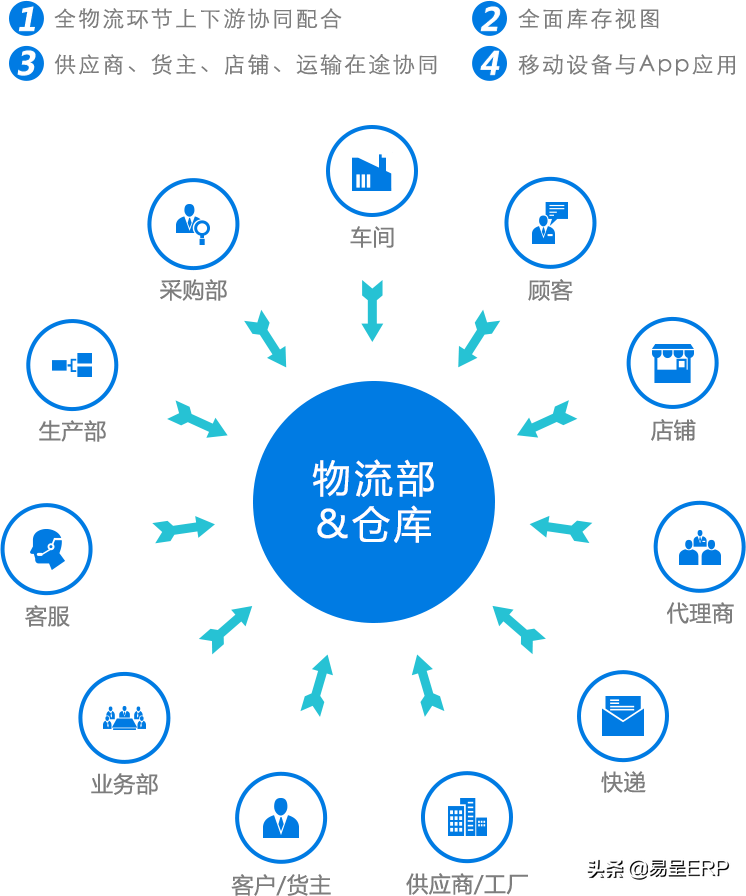 深圳WMS仓库管理系统功能有哪些？
