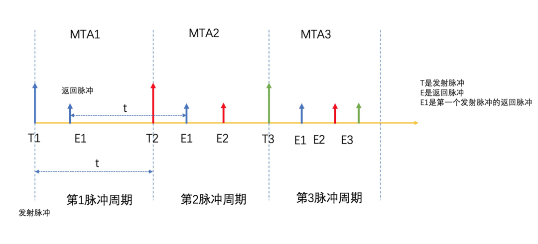 高精地图技术专栏 | 基于空间连续性的异常3D点云修复技术第4张