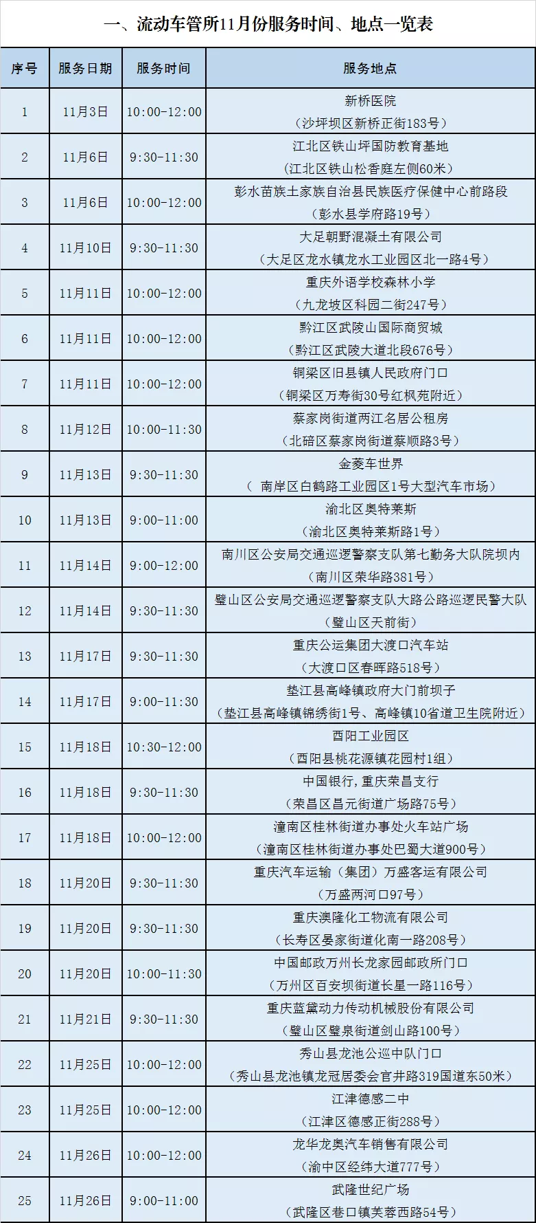 交巡警|重庆交巡警11月份将组织车驾管上门服务25场次