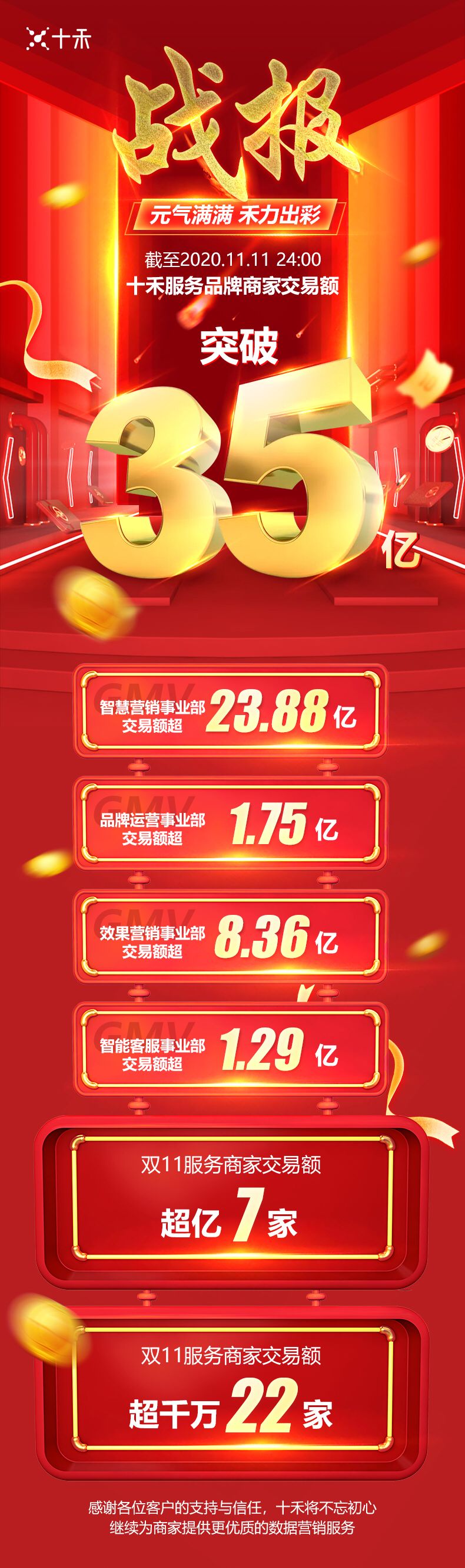 35亿!十禾2020双11战报出炉