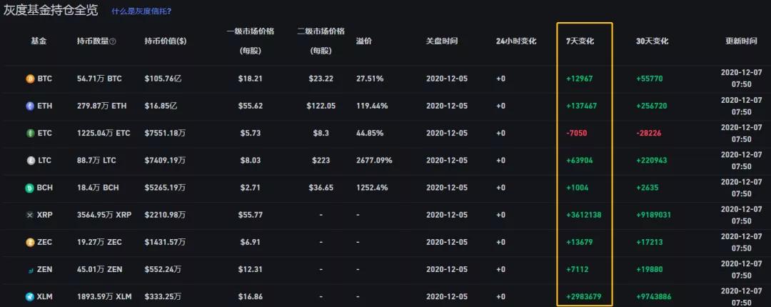 12/7价格分析：BTC、XRP、ETH、LTC、LINK 、BANDI Damo行情2