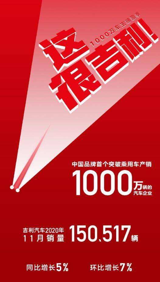 吉利11月销量破15万，除了帝豪和博越，这款车也称得上“功臣”