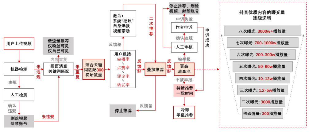 抖音 VS 微视竞品分析报告！