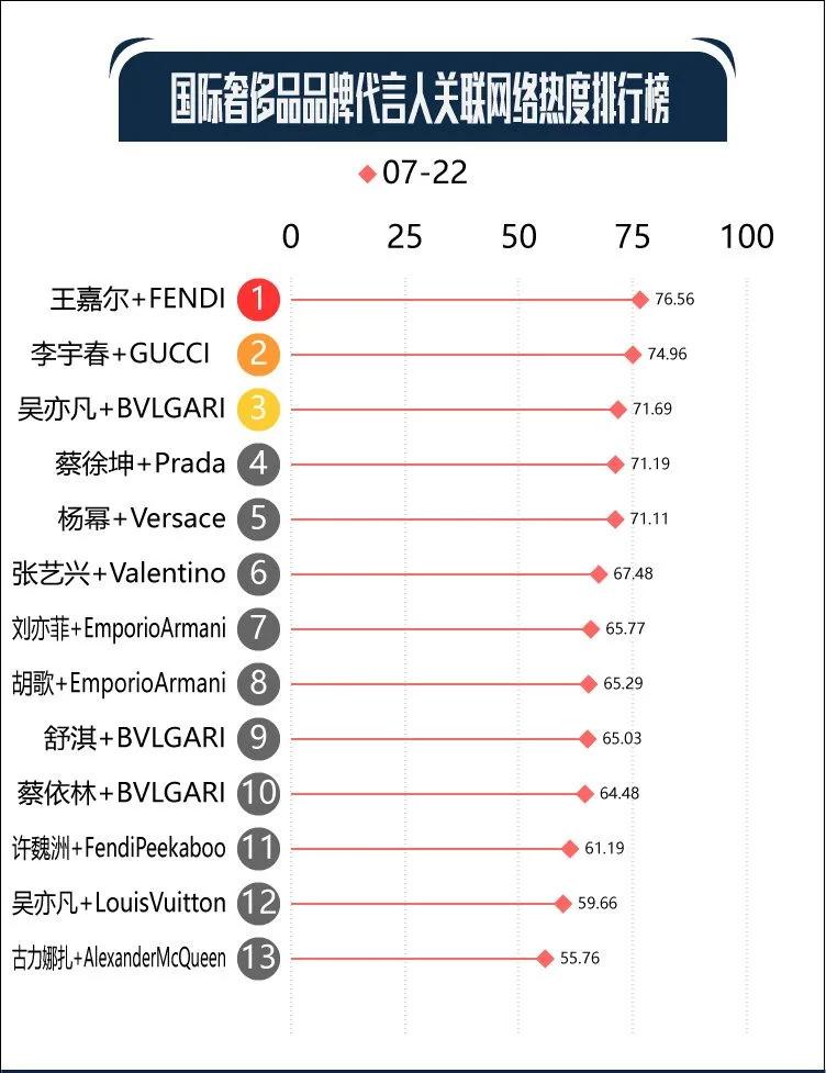 比北面还烂大街的芬迪围巾，火到连和尚都想找代购搞一条…