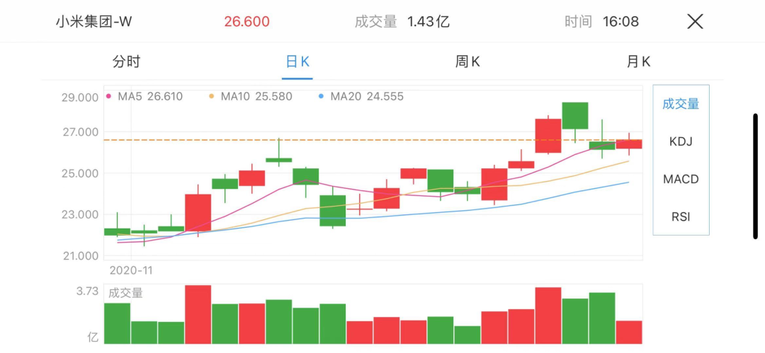 用小米的都是屌丝？小米高管公开说的…