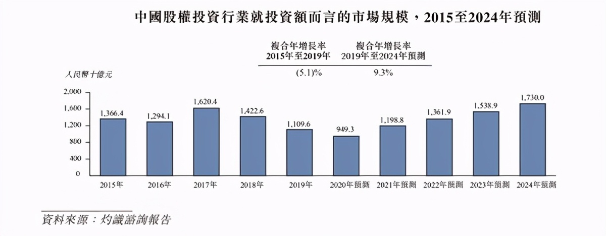 清科创业今日启动招股 加速赋能股权投资服务