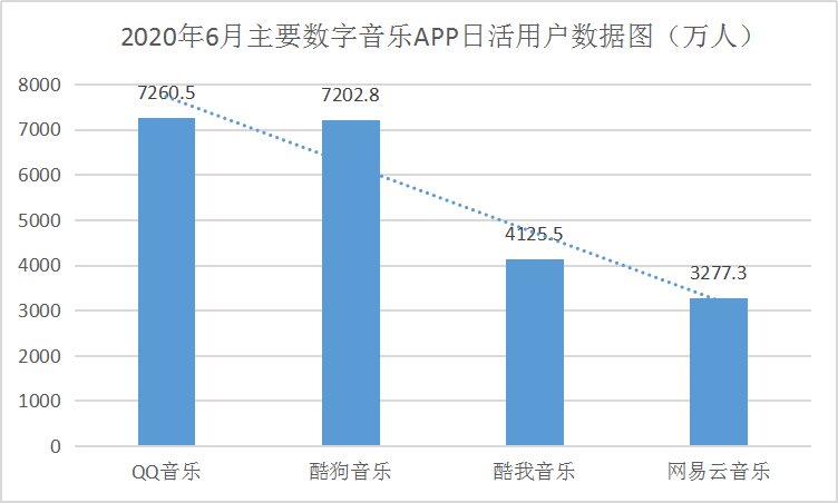 开启IPO冲刺之旅，网易云做好准备了吗？