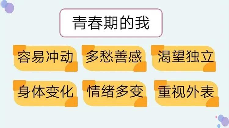 了解青春期生理和心理的变化,悦纳自我,调整心态.