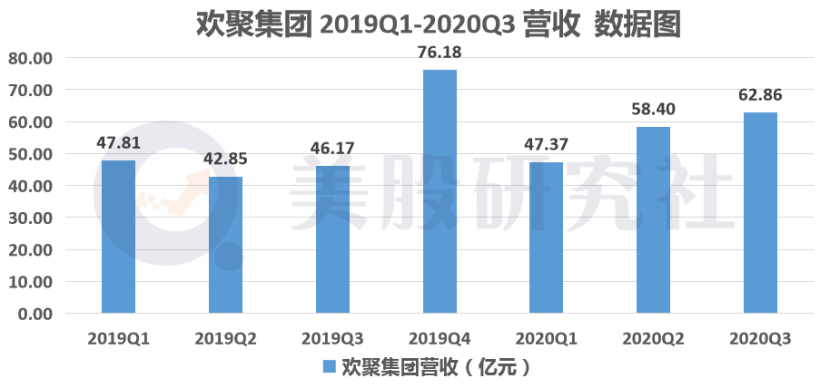 20年来最大单笔收购，百度豪娶YY直播能实现1+1>2？