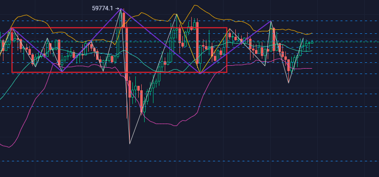 币市尖锋：4.1大饼多方空方高空激烈交战，胜负花落谁家？1