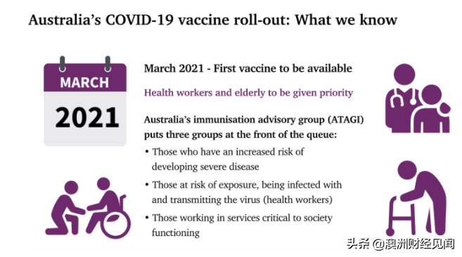 澳洲新冠疫苗优先施打对象新规定！