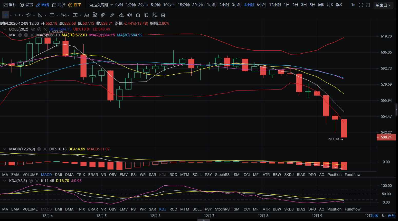 亿和论币：12.9下午茶之细品比特币、以太坊行情！1