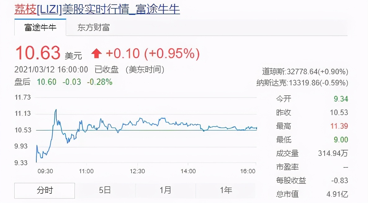 这家中国公司吃到了“元宇宙”红利：语音社交有多少潜力尚未挖掘