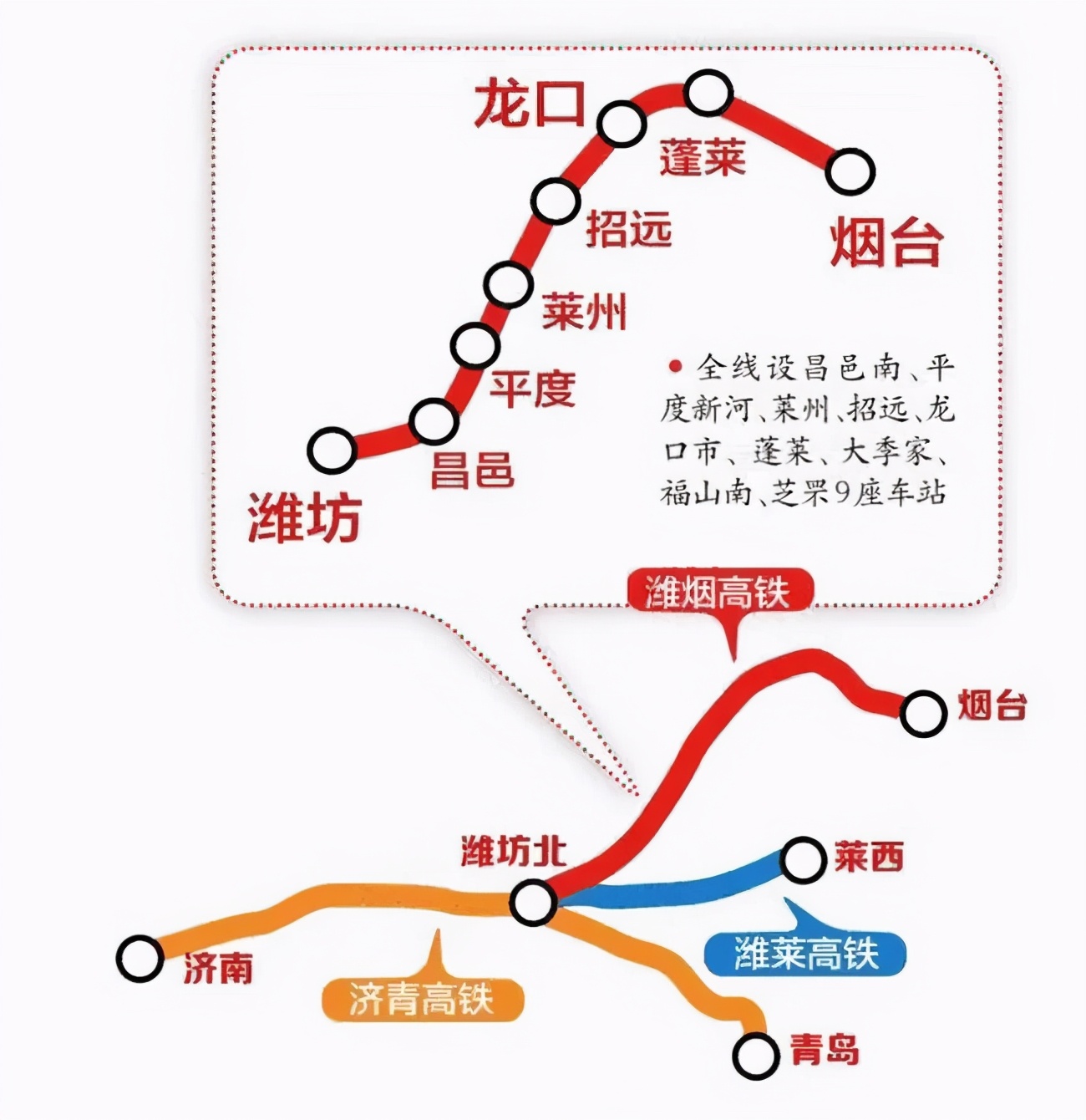 潍烟高铁规划图图片