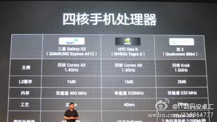 用小米的都是屌丝？小米高管公开说的…