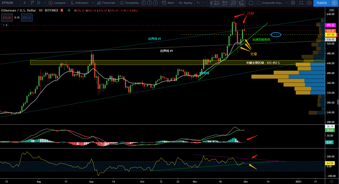 11/30价格分析：BTC、XRP、ETH、LTC、LINK I Damo行情8