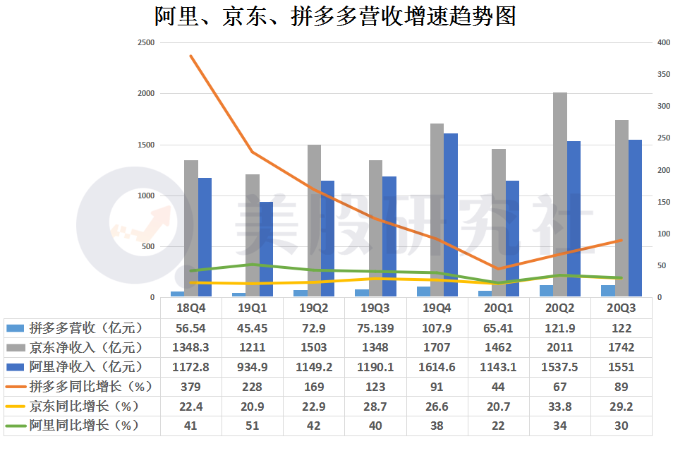 巴菲特三季度成绩