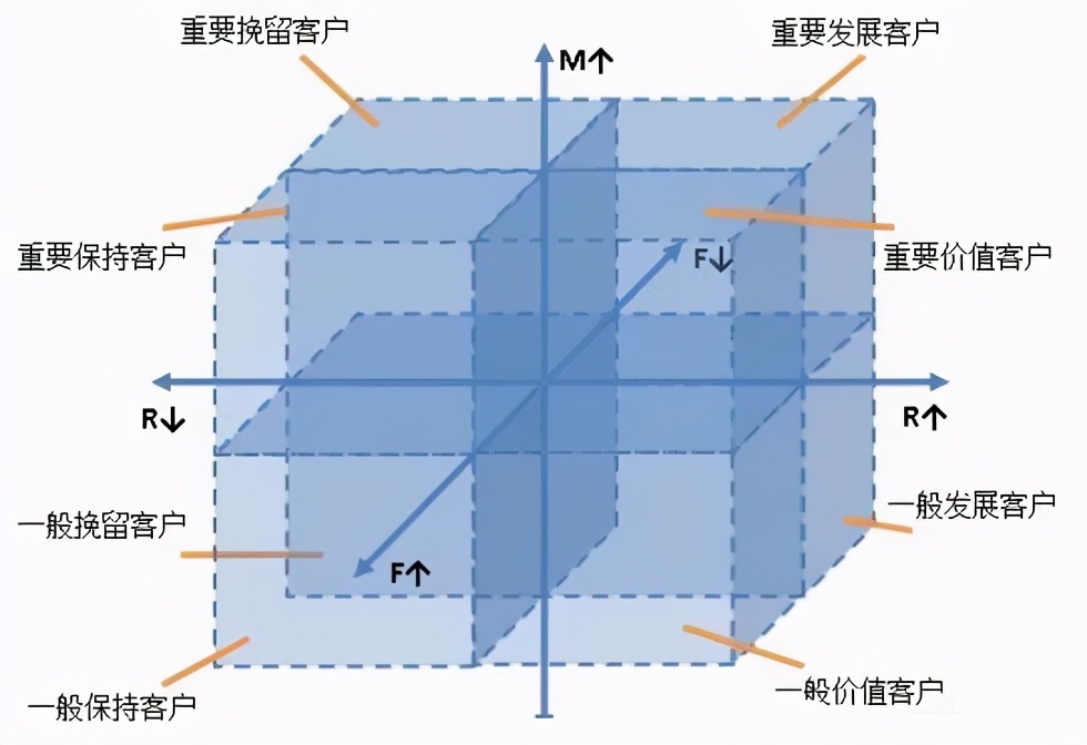 大数据