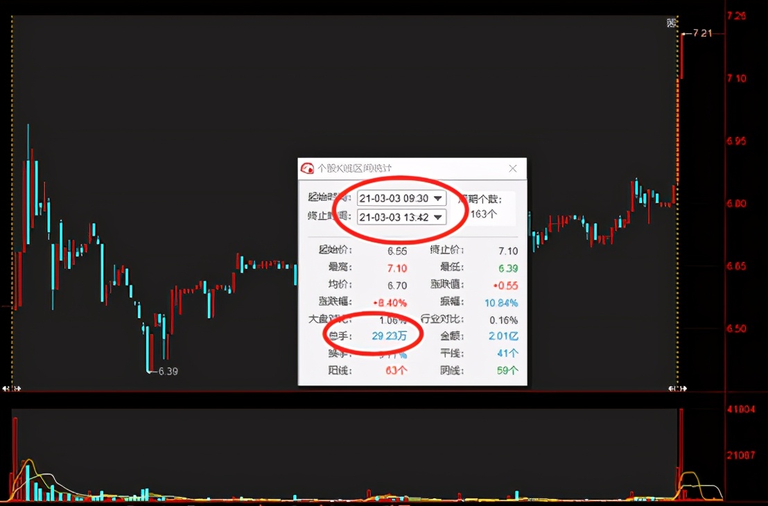 又跌懵了？最近这个方向有机会！（策略）