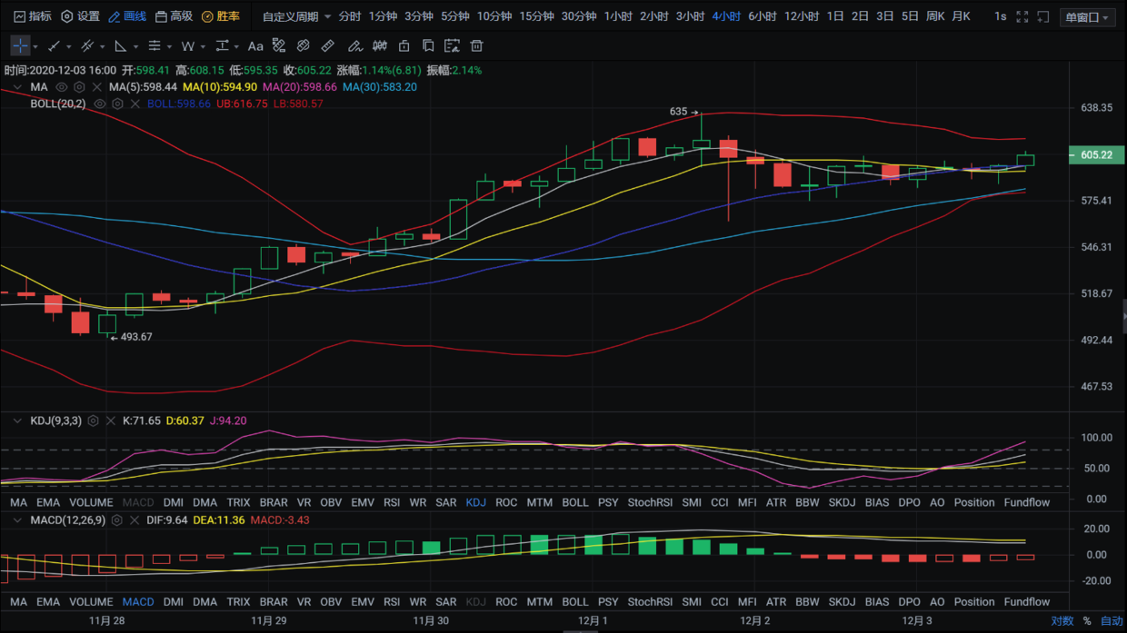 亿和论币：布林通道已打开 晚间谨防跳水